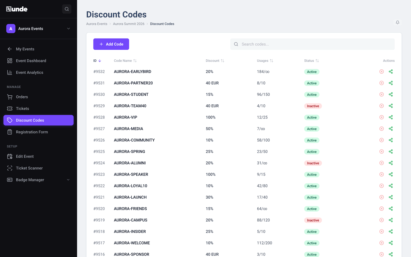 Discount codes in unde CRM with discount, usage and status for each code