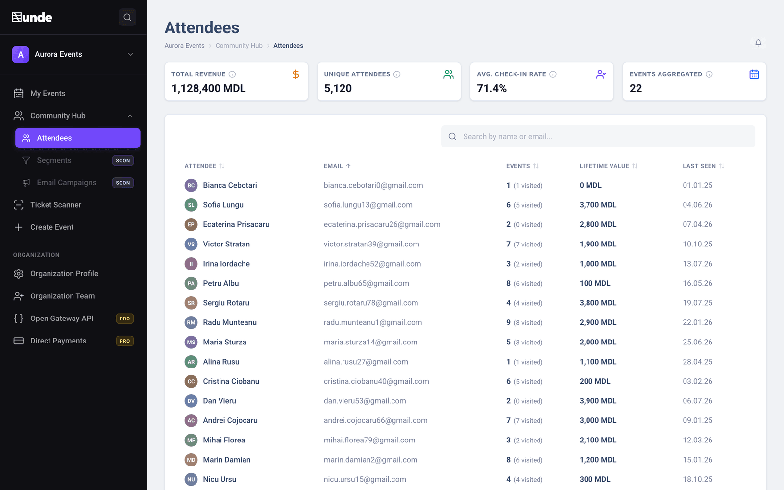 The Community Hub in unde CRM: attendees with lifetime value, events visited and last seen