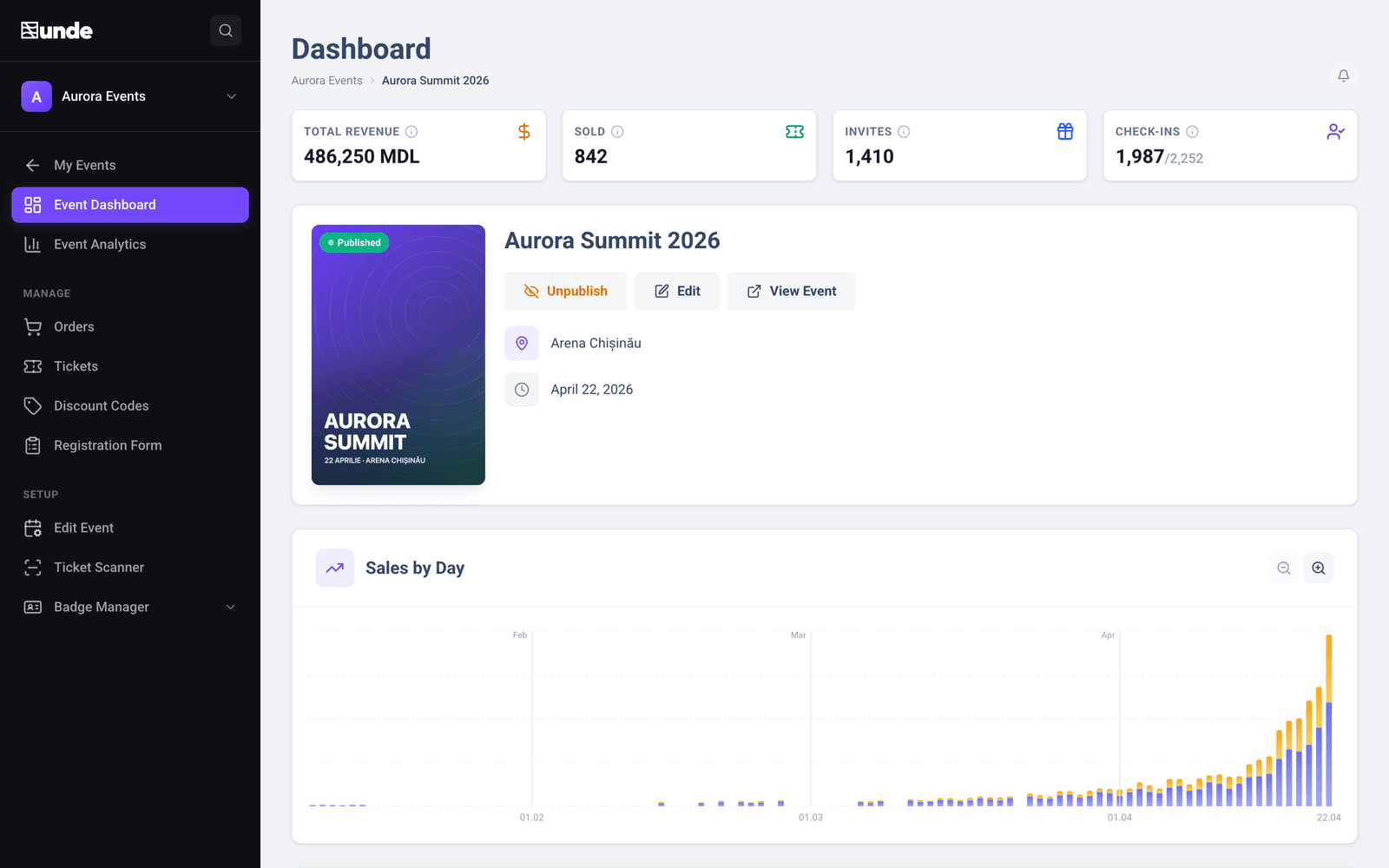 An event dashboard in unde CRM: total revenue, tickets sold, check-ins and a sales-by-day chart