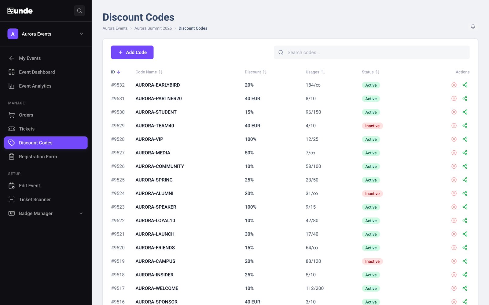 Discount codes in unde CRM with discount, usage and status for each code
