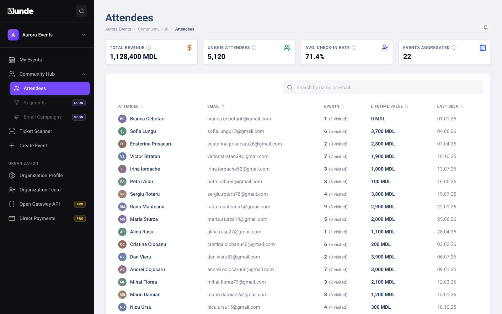 The Community Hub in unde CRM: attendees with lifetime value, events visited and last seen